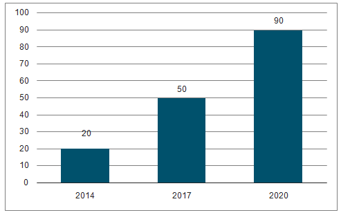 配網(wǎng)自動(dòng)化