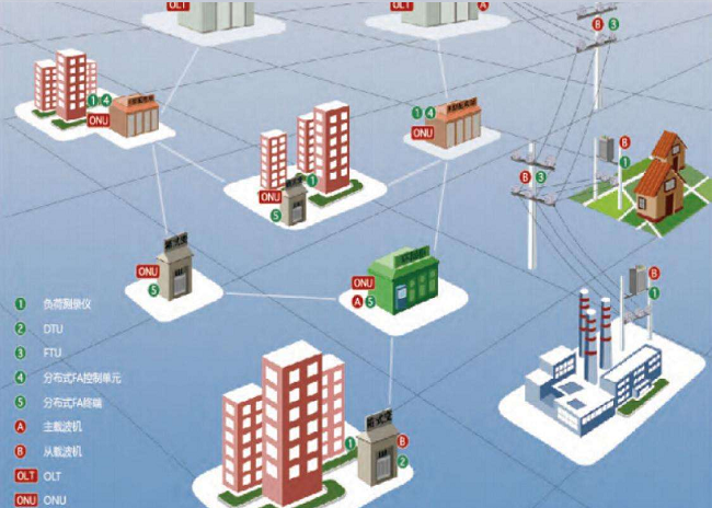 配網(wǎng)自動化快速發(fā)展 2020年實現(xiàn)配網(wǎng)自動化90%覆蓋率的目標(biāo)