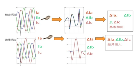 電氣事故引發(fā)加州山火，據(jù)說這個裝置可以避免事故發(fā)生！