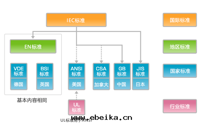 連(lián)接器基礎知識:安(ān)全(quán)标(biāo)準篇(图(tú)1) 連(lián)接器基礎知識:安(ān)全(quán)标(biāo)準篇(图(tú)1)