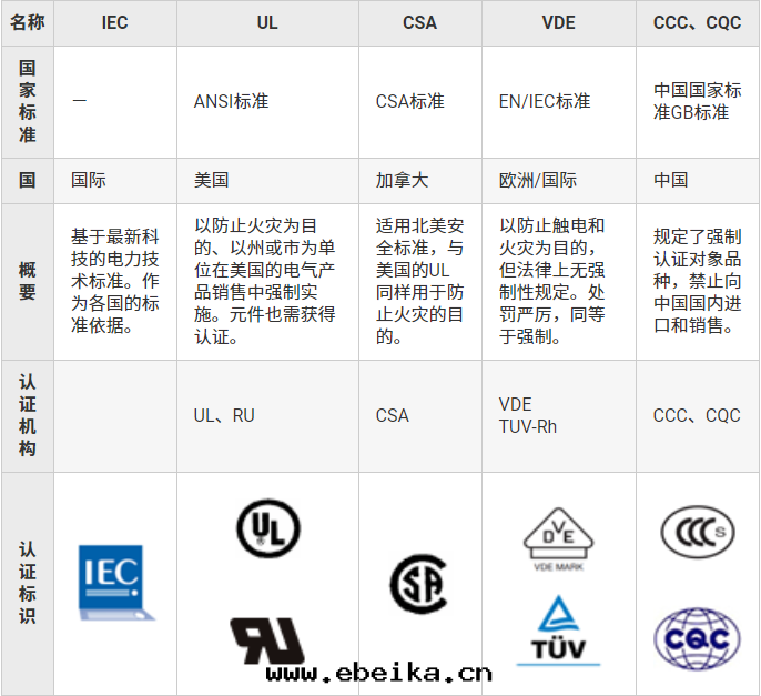 連(lián)接器基礎知識:安(ān)全(quán)标(biāo)準篇(图(tú)3) 連(lián)接器基礎知識:安(ān)全(quán)标(biāo)準篇(图(tú)3)